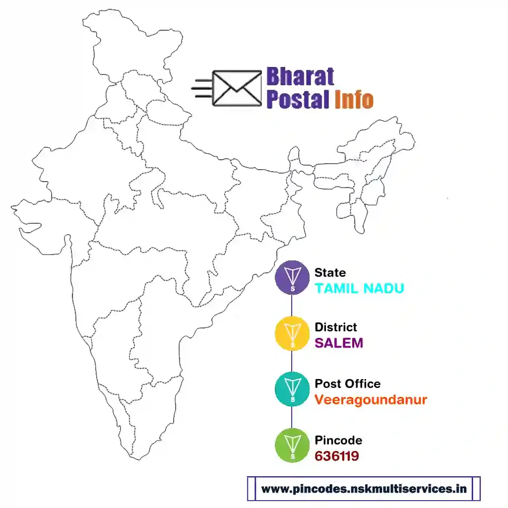 tamil nadu-salem-veeragoundanur-636119